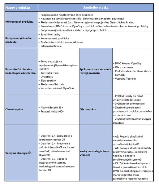 Karta produktů Santiniho stezka page-0001