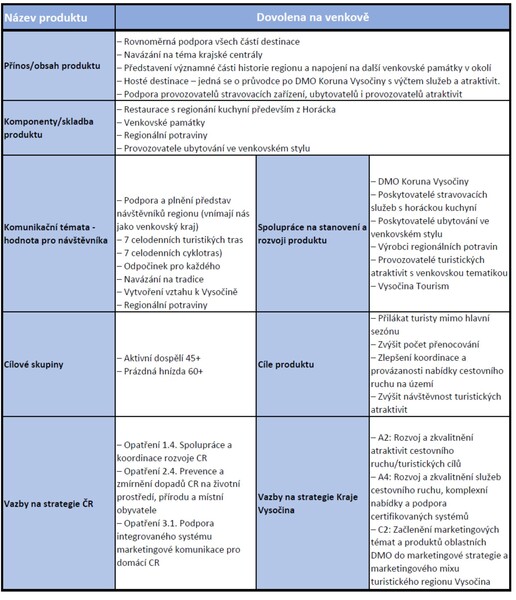 PCR dovolena venkov copy