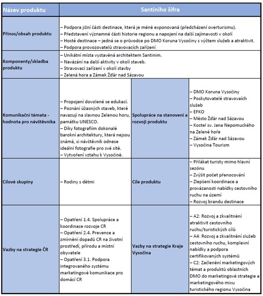 produkt santiniho sifra